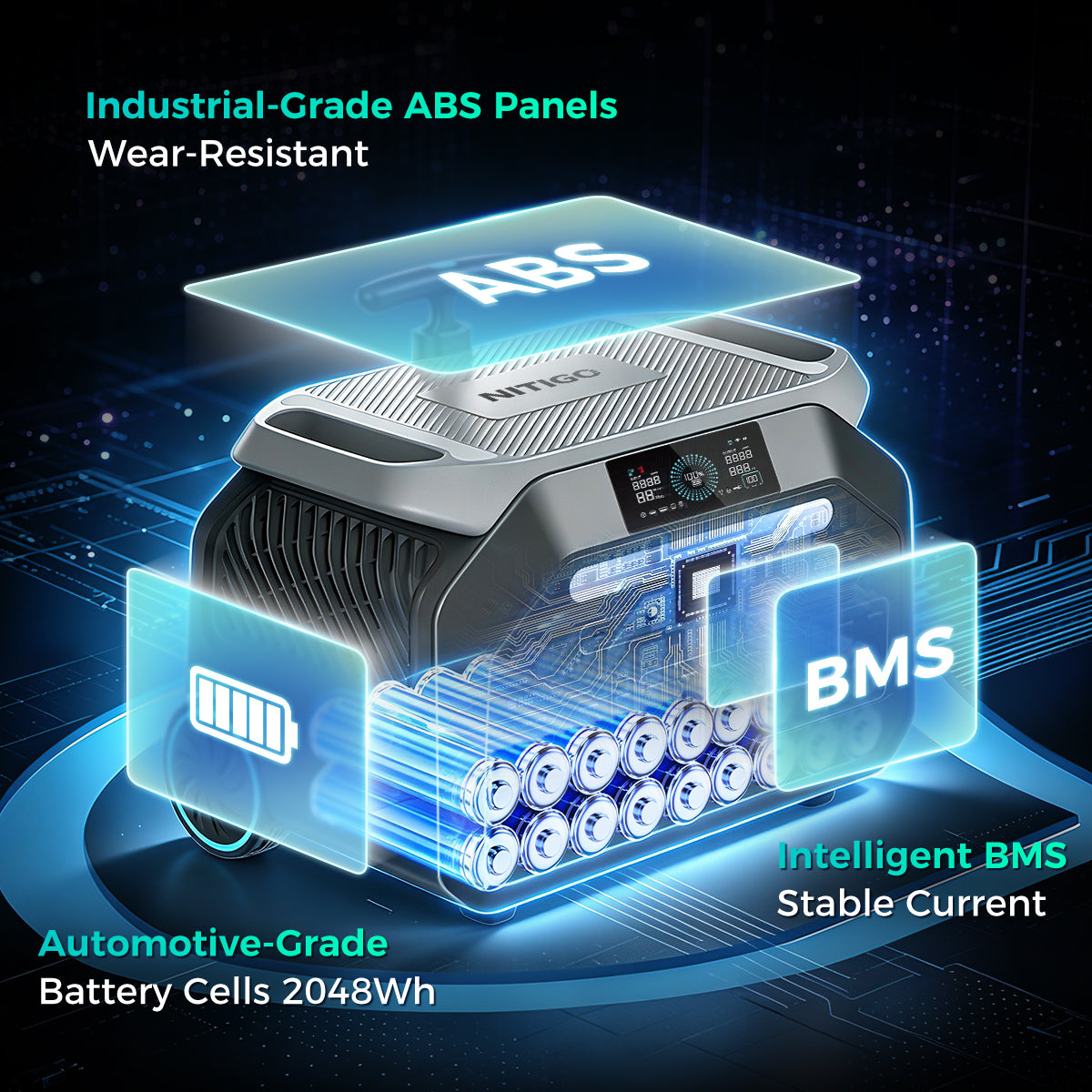 NITIGO P2400 portable power station diagram highlighting its ABS casing, 2048Wh battery and battery management system.