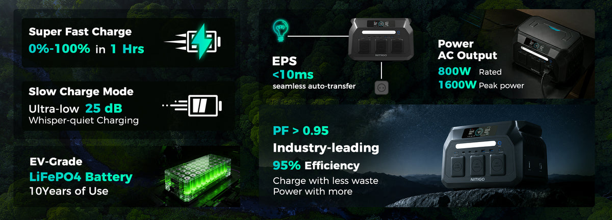 NITIGO-EU