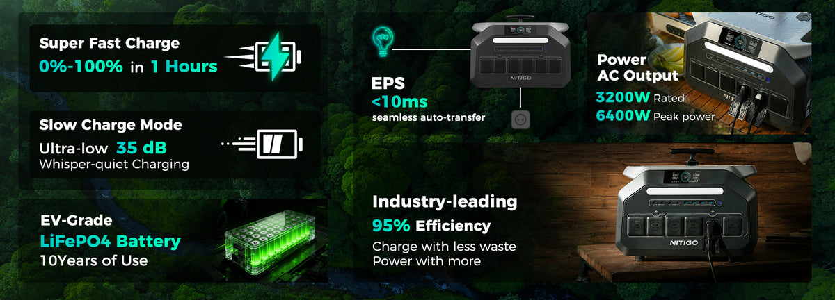 NITIGO-EU