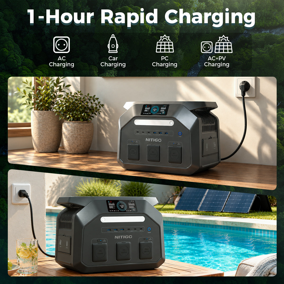 NITIGO P1800 fast charging portable power station showing AC, car, solar and combined AC and solar charging options.