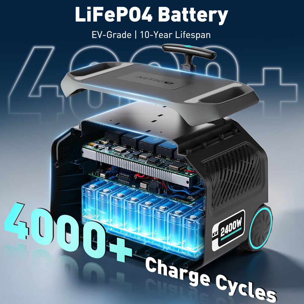 NITIGO P2400 LiFePO4 portable power station cutaway showing internal battery cells and a 4,000+ charge cycle label.