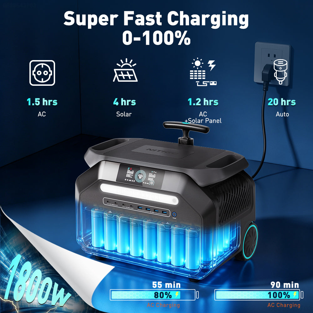 NITIGO portable power station charging infographic showing AC charging to 80% in 55 minutes and 100% in 90 minutes.