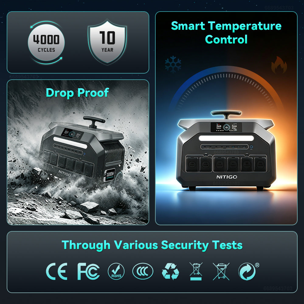 NITIGO P3200 portable power station infographic illustrating temperature control and drop resistance, with compliance symbols.
